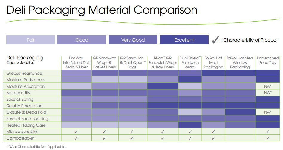 wrap-chart.jpg